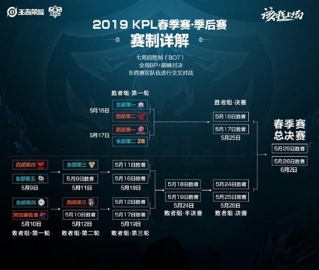 己的实力 己的实力