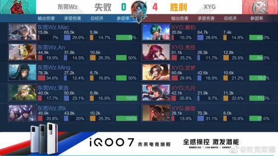 在成绩波动
